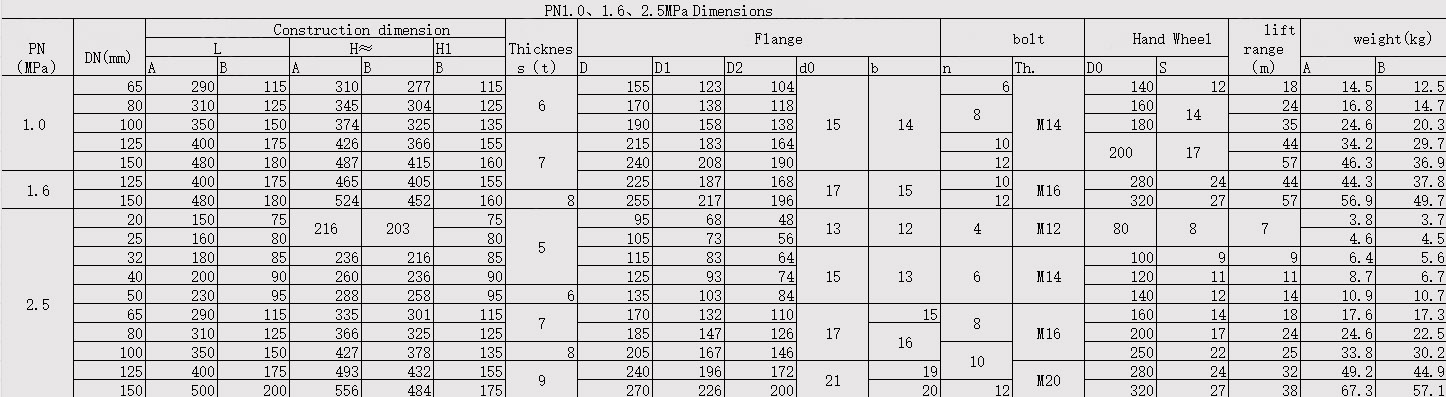 Marine Flanged Stainless Steel SNDR Valve1.jpg